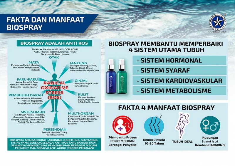 manfaat biospray